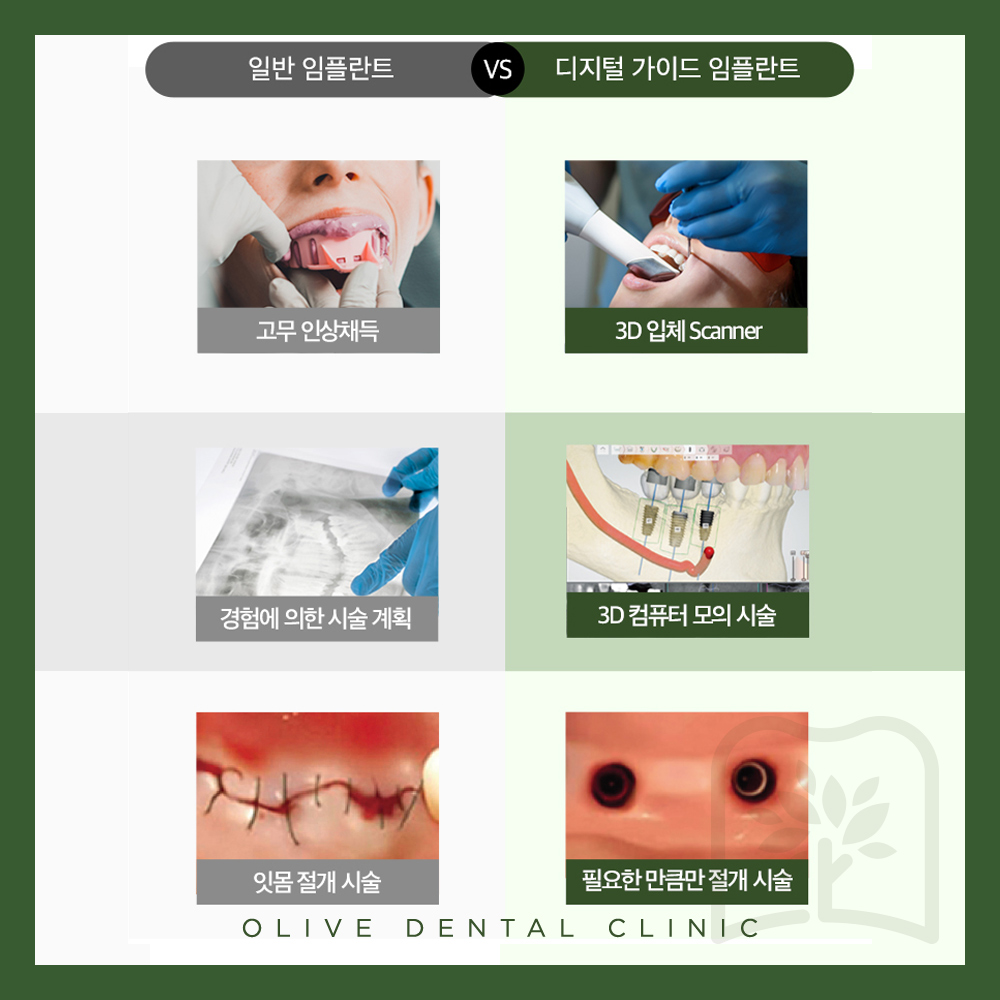 안양비산동치과